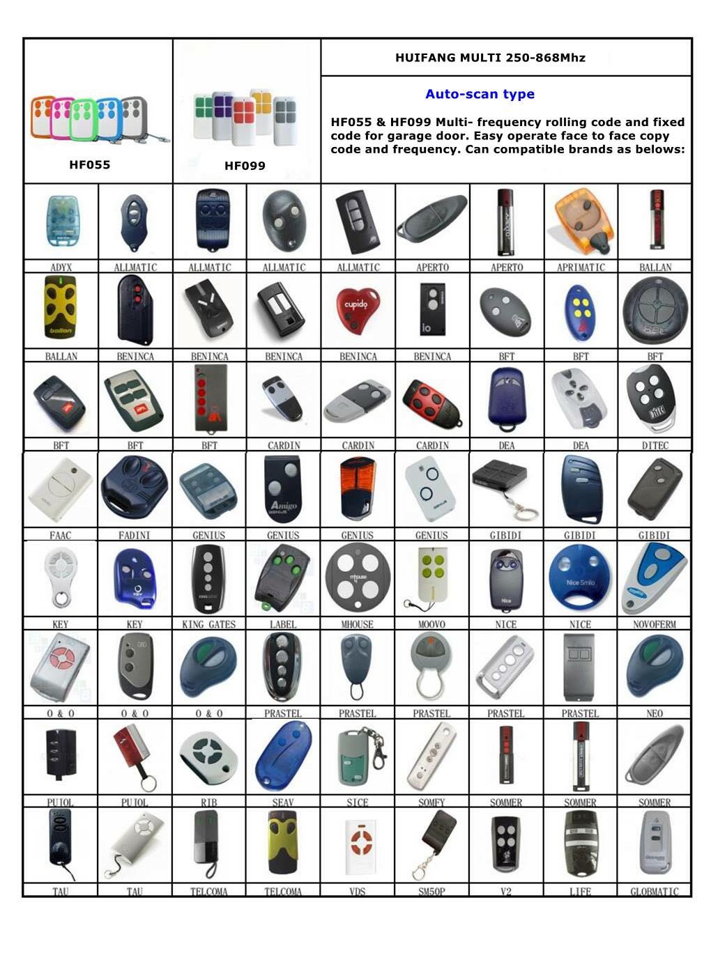Télécommande de garage